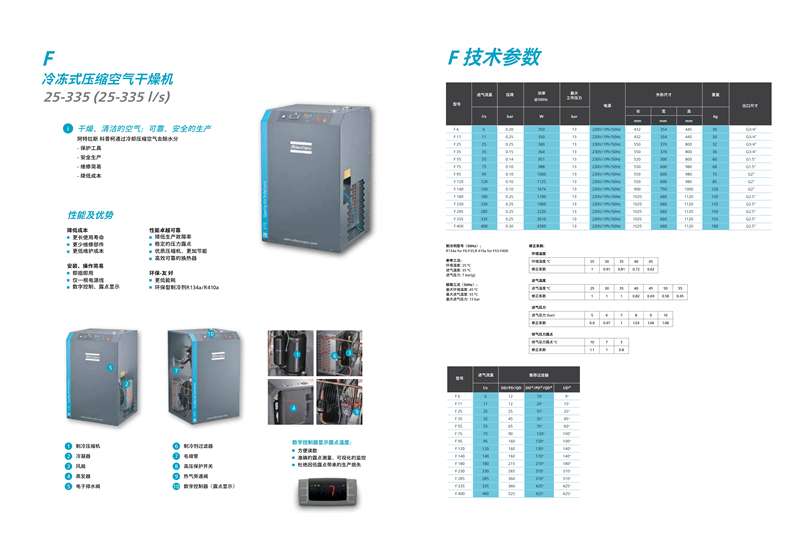 阿特拉斯冷冻式干燥机F，FX，FD5-400L/S
